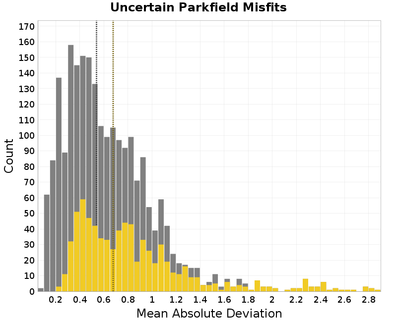 histogram