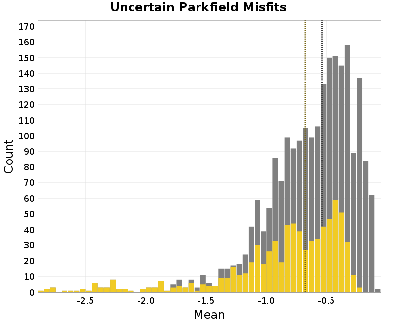 histogram