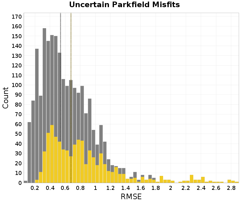 histogram