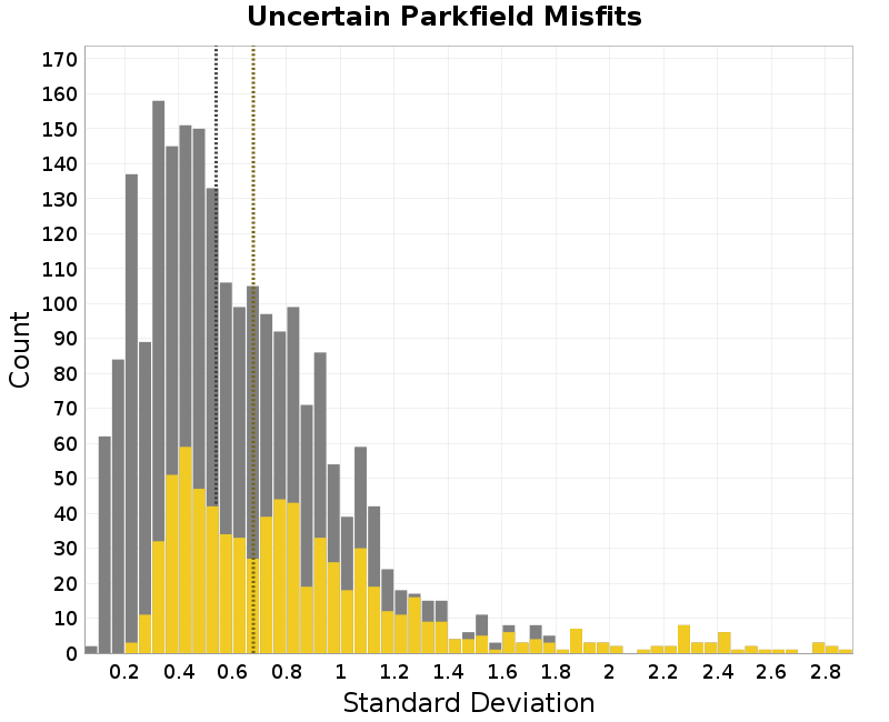 histogram