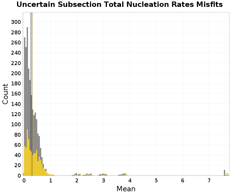 histogram