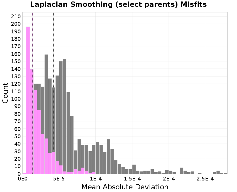 histogram