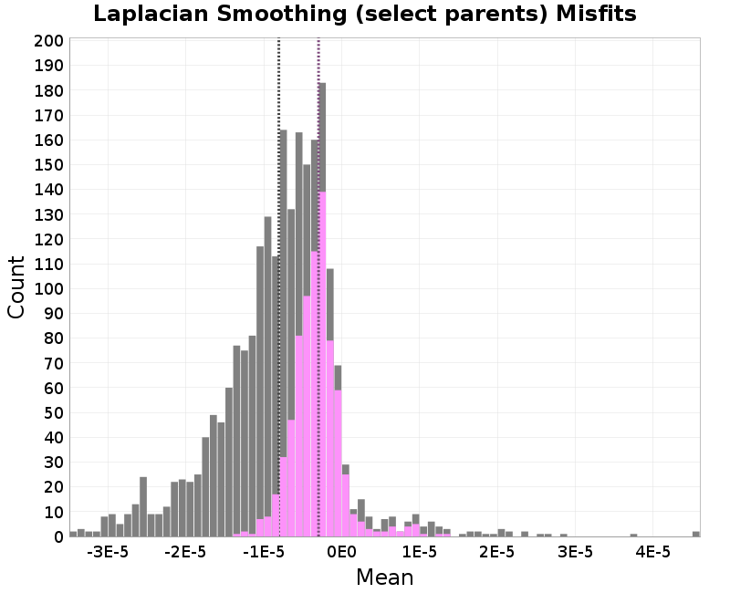 histogram