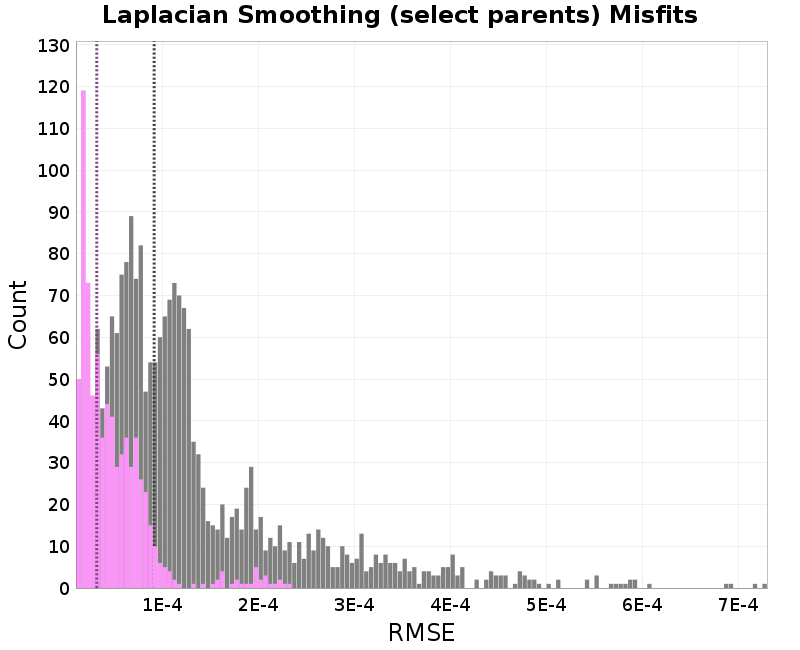 histogram