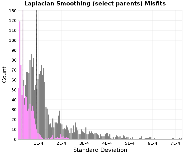 histogram