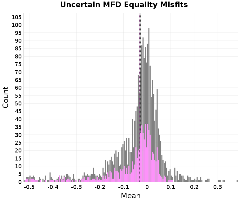 histogram