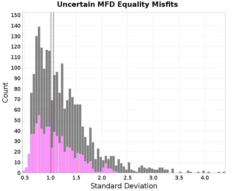 histogram