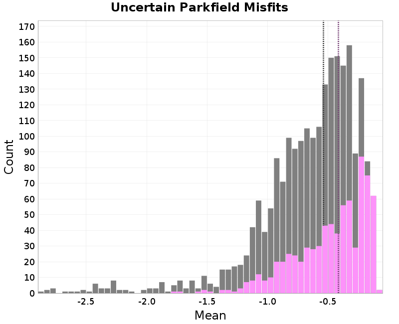 histogram