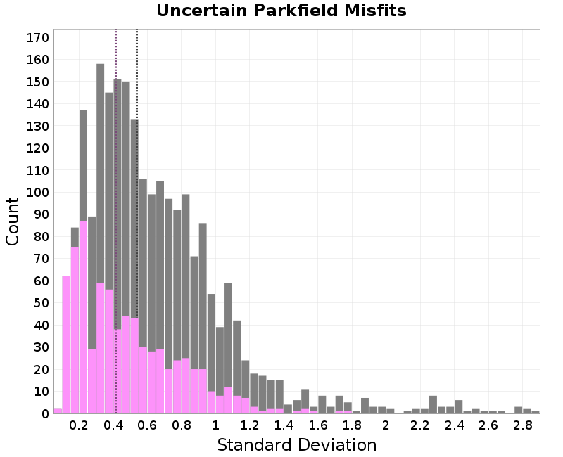 histogram
