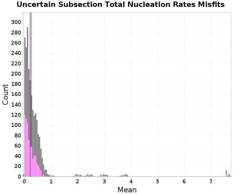 histogram