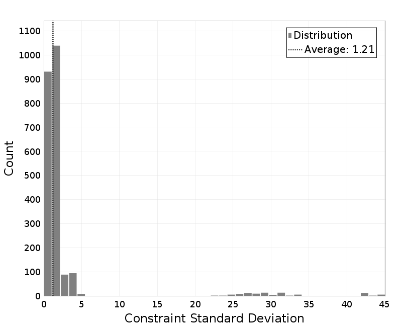 histogram