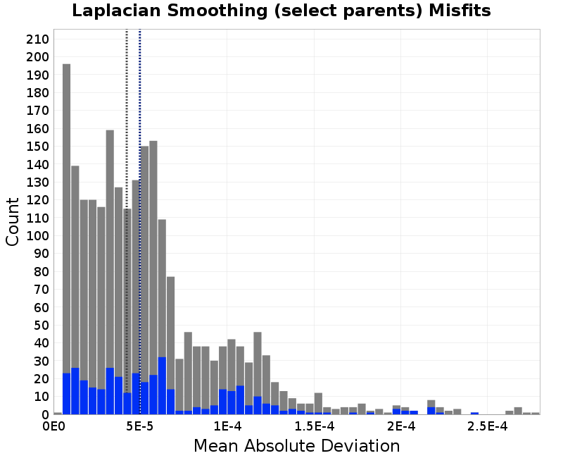 histogram