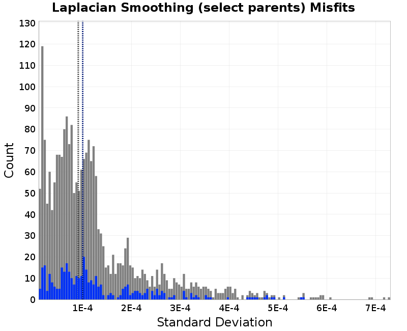 histogram