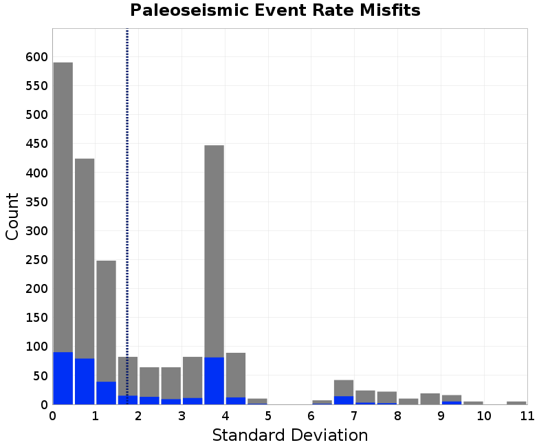 histogram