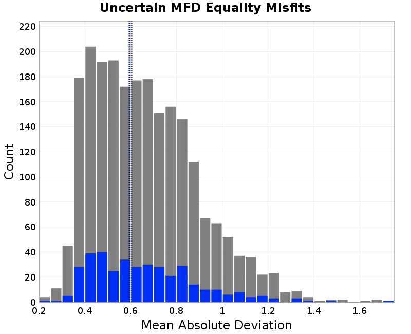 histogram