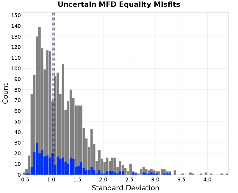 histogram