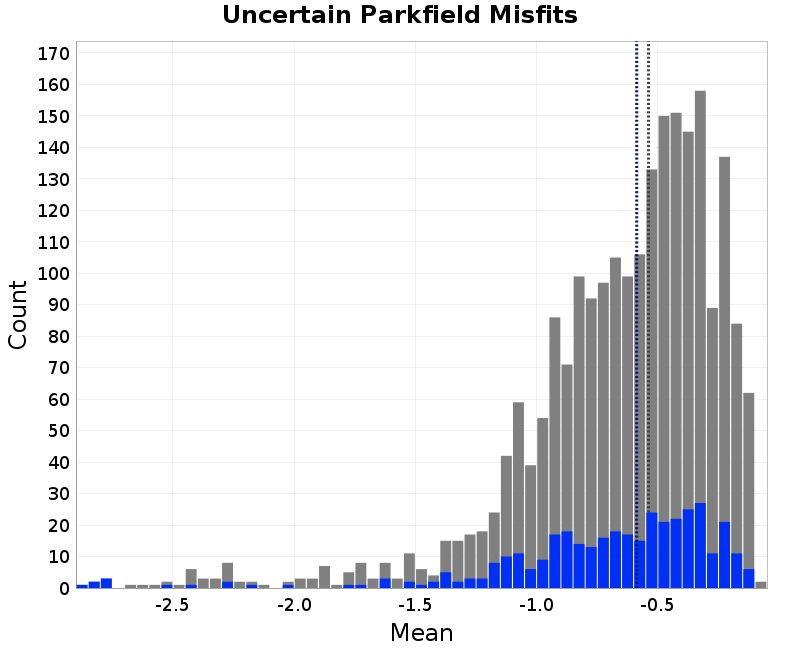 histogram