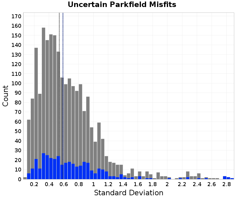 histogram