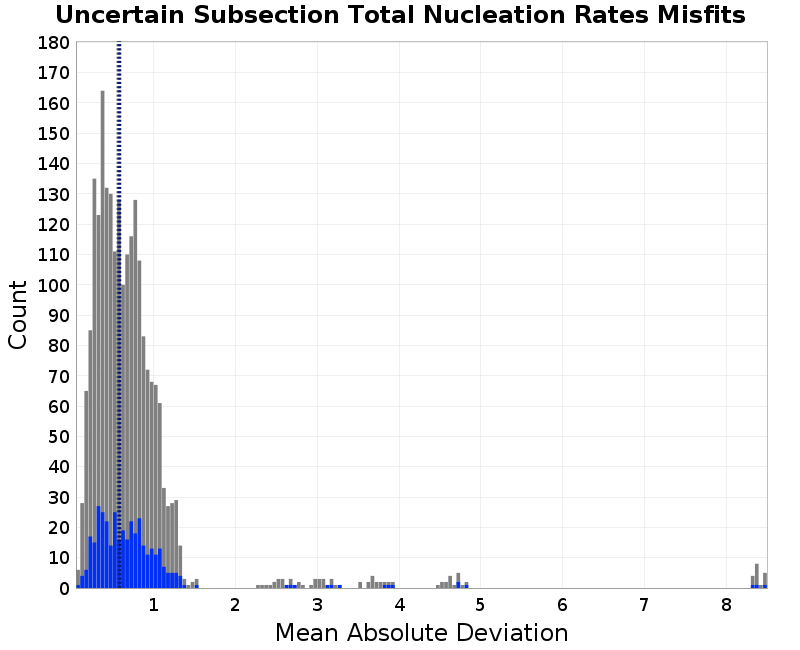 histogram