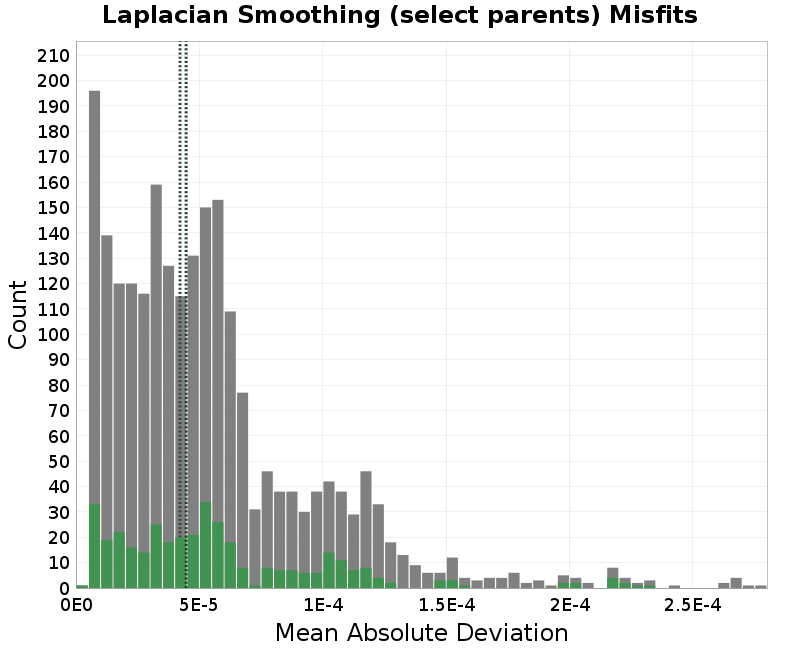 histogram
