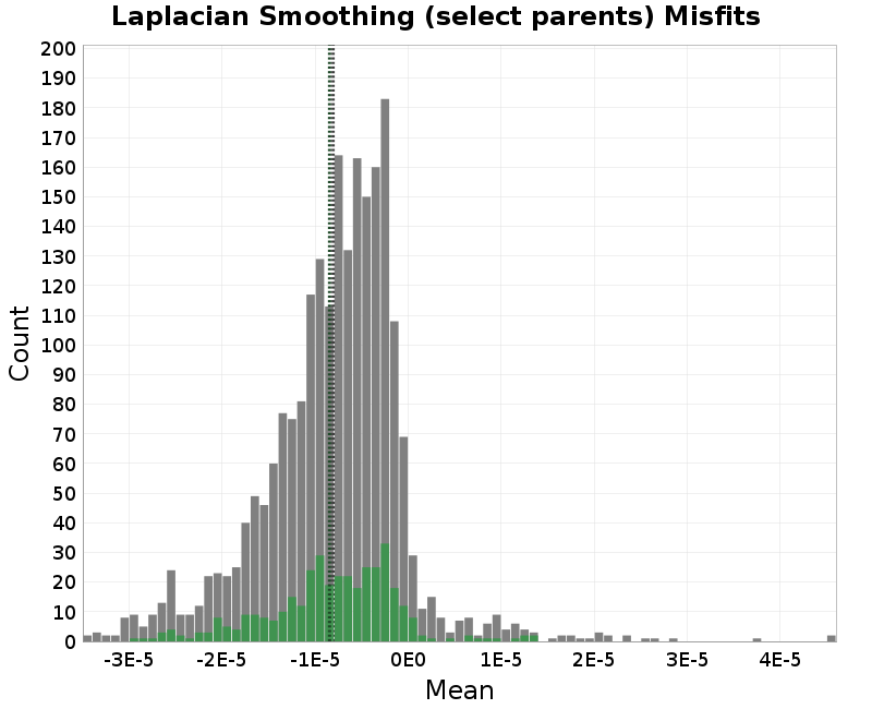histogram