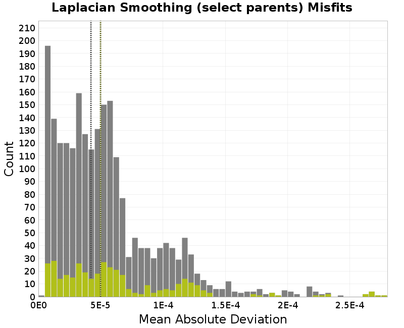 histogram