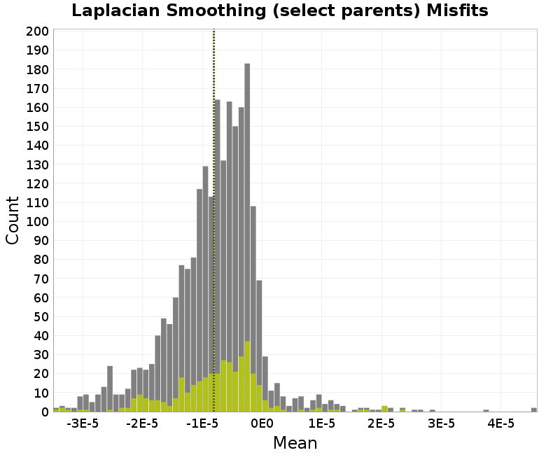 histogram