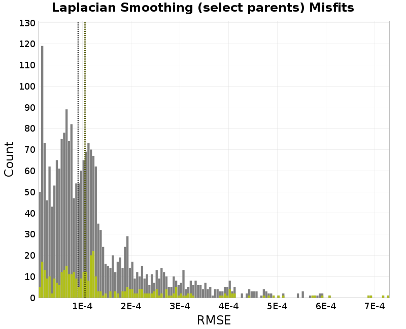 histogram