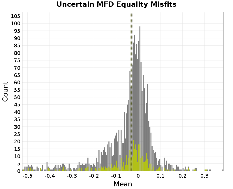 histogram