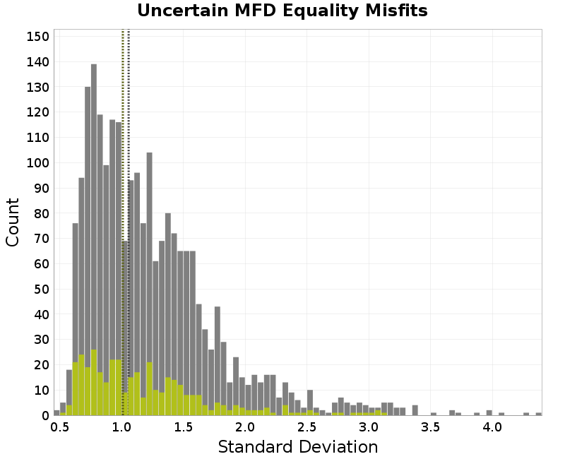 histogram
