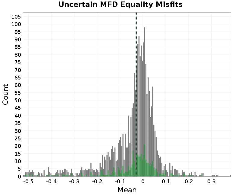histogram