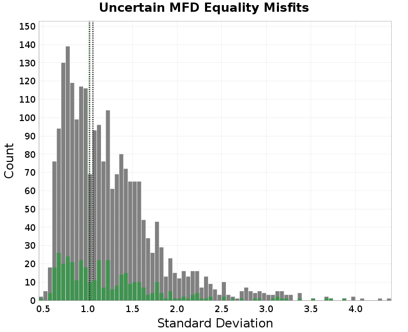 histogram