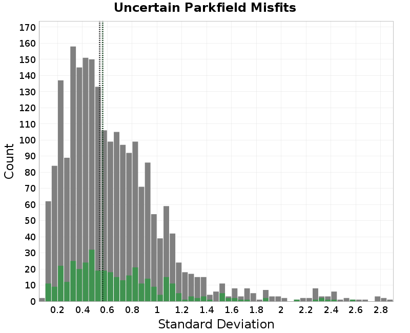 histogram