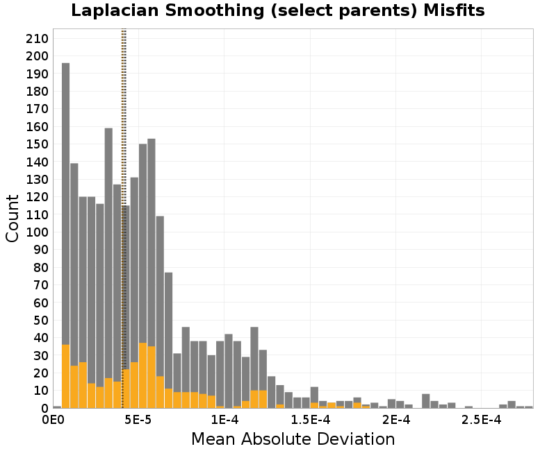 histogram
