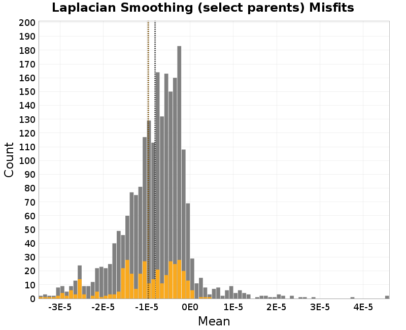 histogram