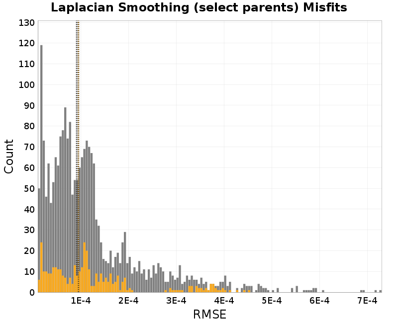 histogram
