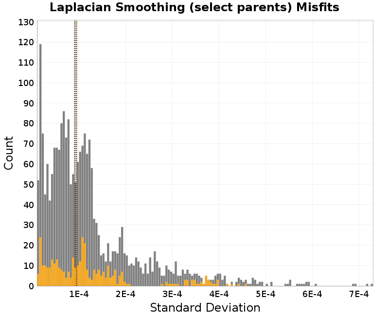 histogram