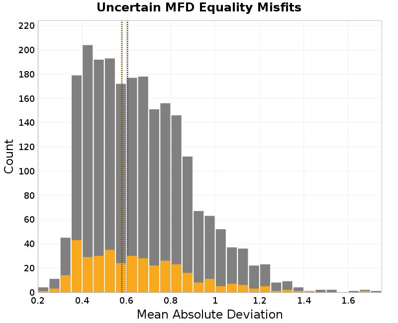 histogram