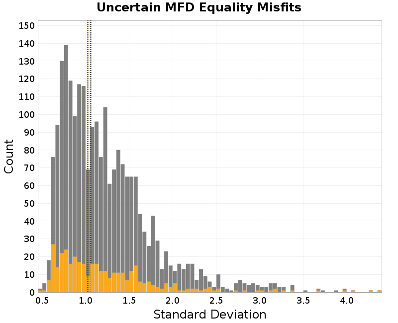 histogram