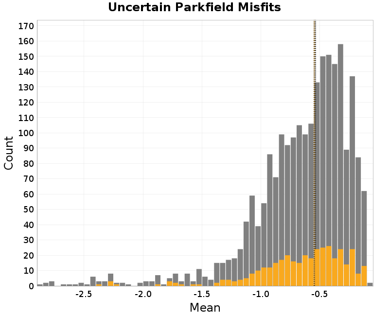 histogram