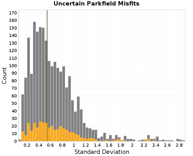 histogram