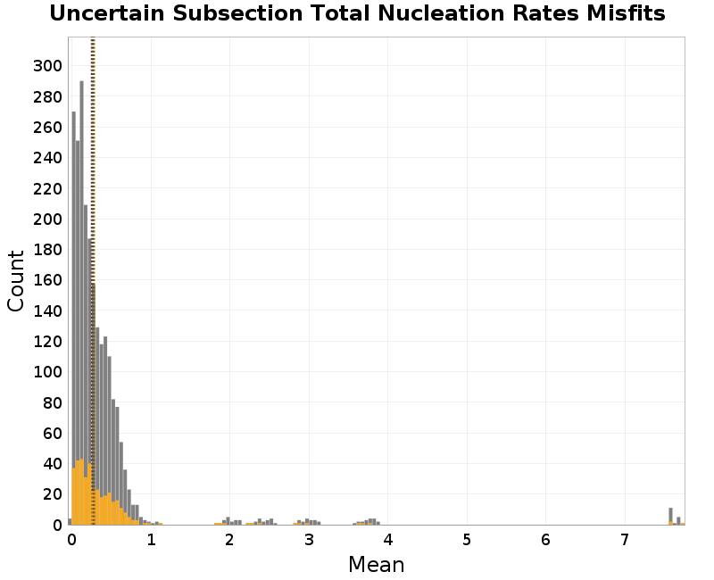 histogram