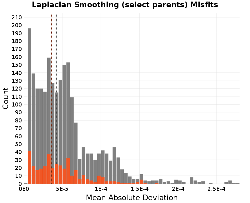 histogram