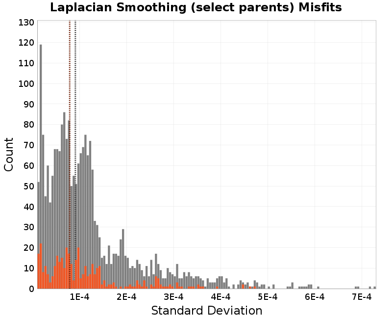 histogram