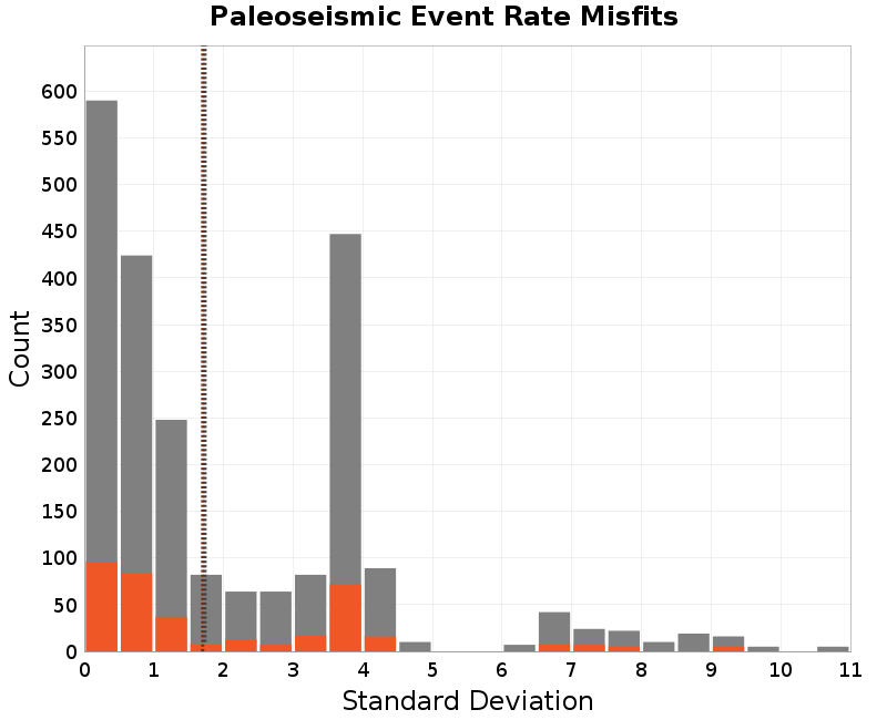 histogram