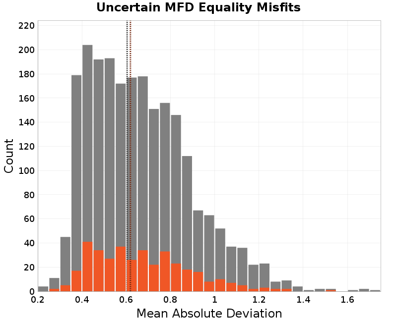 histogram