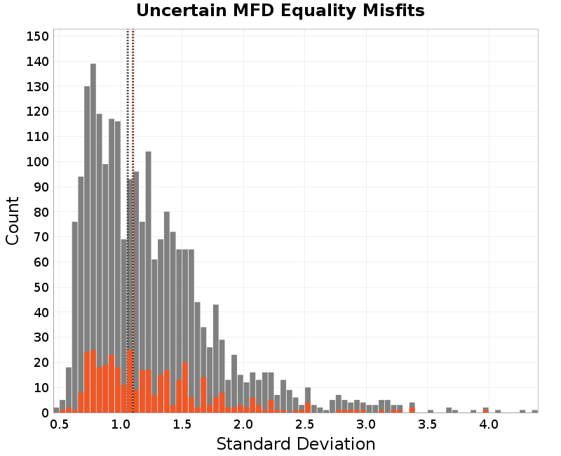 histogram