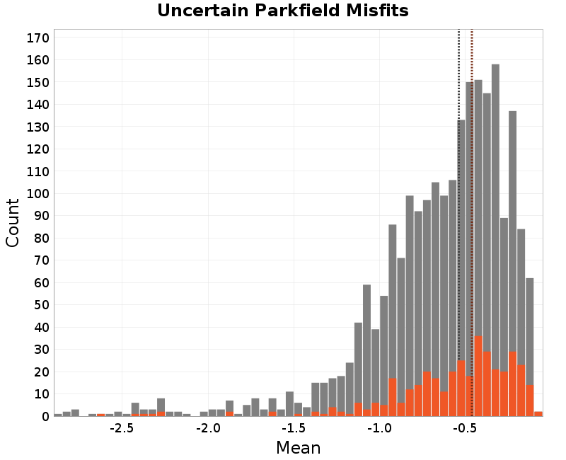 histogram