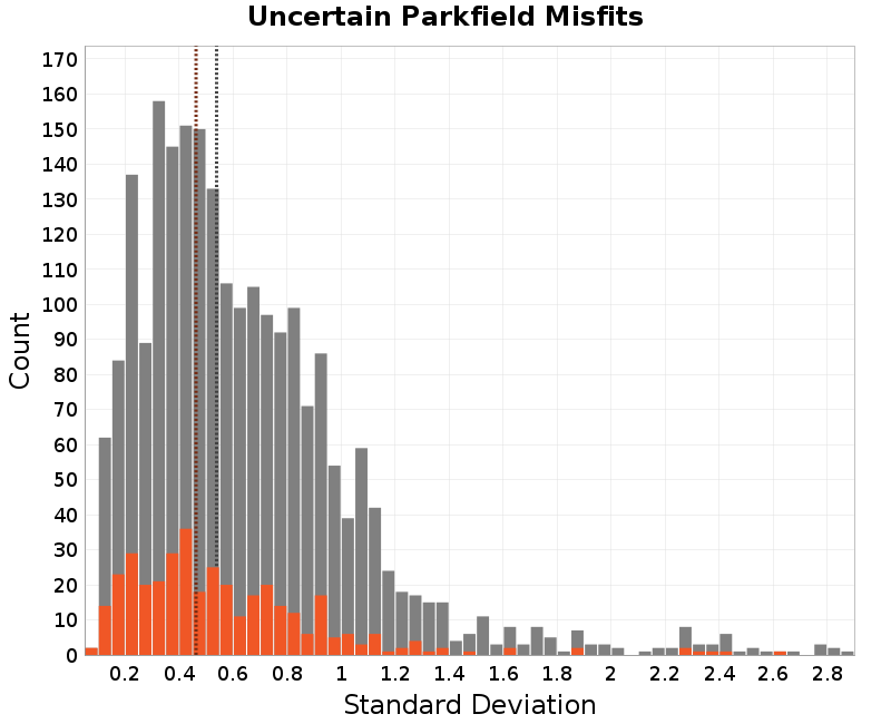 histogram