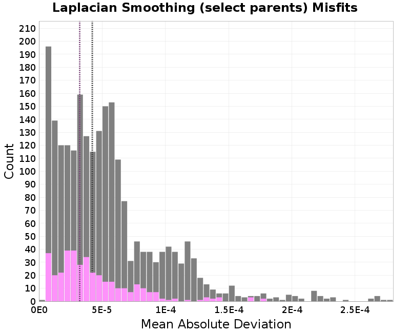 histogram